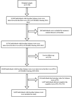 Prospective association between standing balance and cognitive function in middle-aged and older Chinese adults